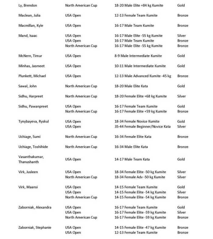 usa-open-na-cup-kbc-results-2015-p2